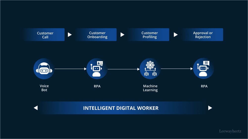 AI Solutions in Action: Transforming Industries