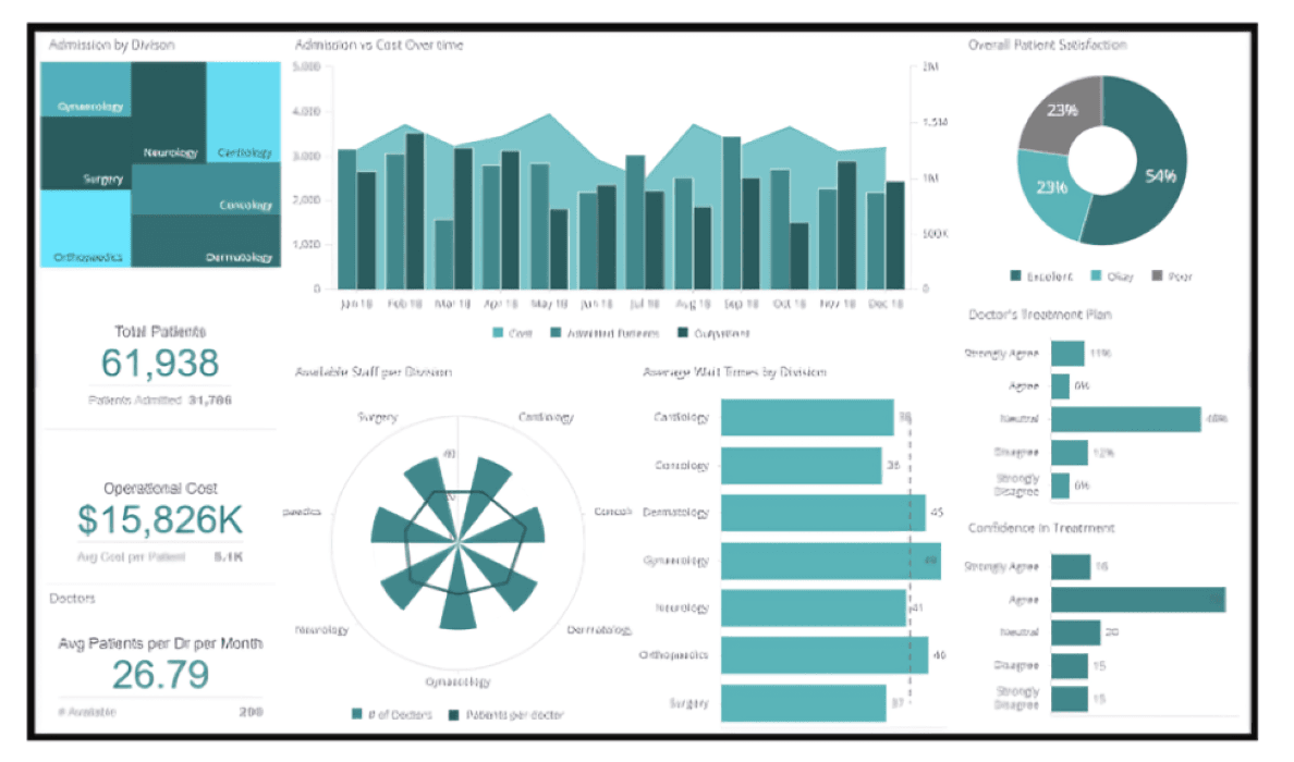 AI-Powered Dashboard